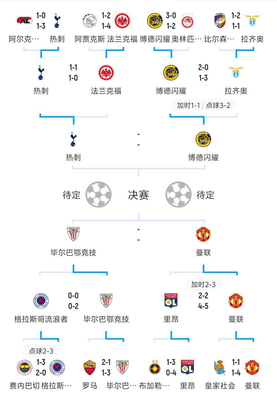IM电竞官网-欧洲足球几大比赛